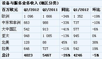 信义兄弟_莒南信义机械销售收入(3)