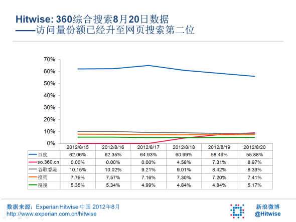 360图片搜索引擎_360搜索引擎人口