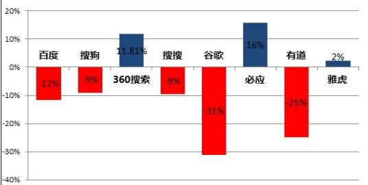 �����ݶ�����Ա�ͼ��ע��������ԴΪ��Ԫ��ȫ�����ݼ��ƽ̨��