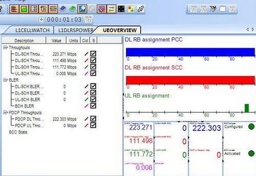  TD-LTE·ֵﵽ223Mbps