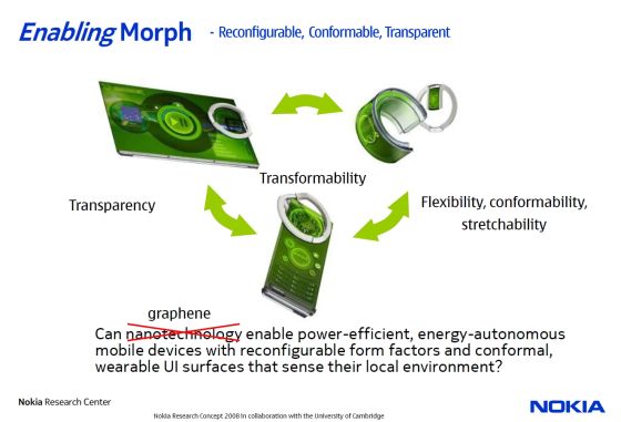 「Nokia Morph  七年之約」的圖片搜尋結果