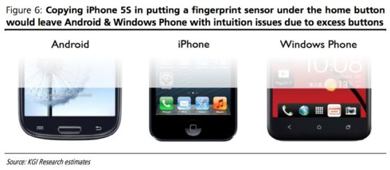 下代iPhone将引入指纹传感器，位于“Home”键下方。
