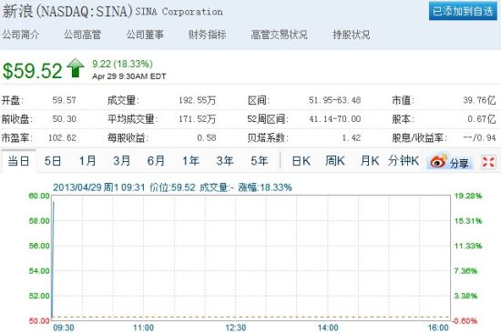 ����ս��Ͷ��������һ������18%