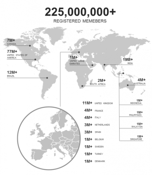 LinkedIn�û��ﵽ2.25��