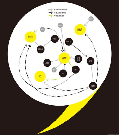 互联网并购季:自我认知之后的必然结果|移动互