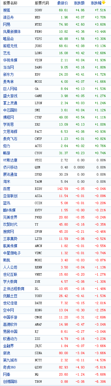 йһǵѺ7.51%