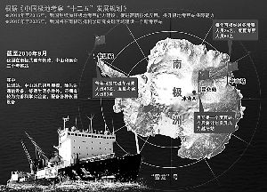建立中国南极泰山站是此次考察的重中之重