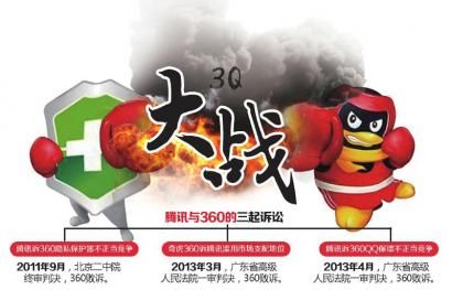 ��ͼ����ƾ