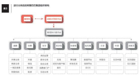 千亿再造:中国领军企业的组织结构调整-钱讯网