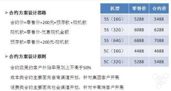中移动合约/零售版iPhone售价曝光(来自威锋网)