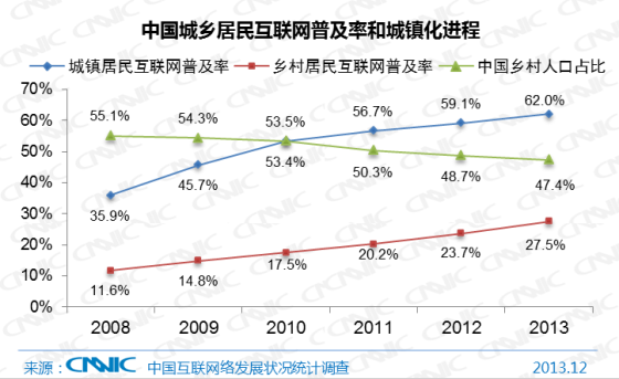 我国农村人口占比_世界肥胖人口占比图片(3)