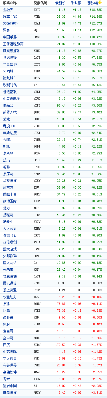 �й�������������̶������ǽ��ڽ���18%