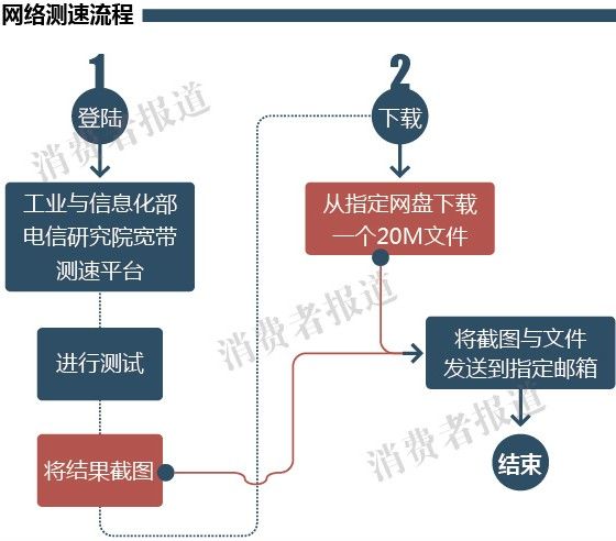 宽带运营商测试,宽带运营商测试设备有哪些