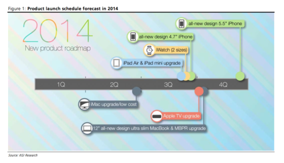 郭明池预测苹果公司2014年产品发布时间表