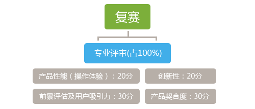 评选标准