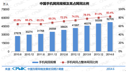 我国农村人口占比官方统计_我国农业人口占比饼图