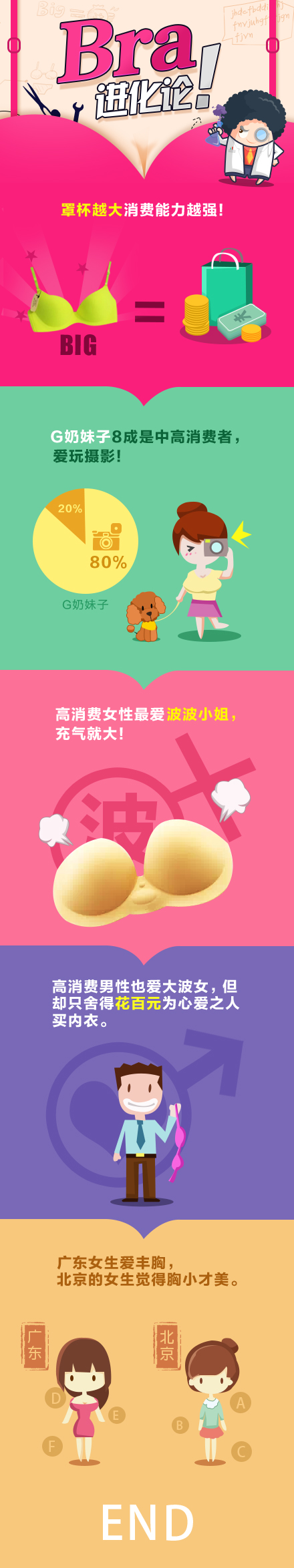 �Ա����ݣ�Ů����ΧԽ��Խ����Ǯ