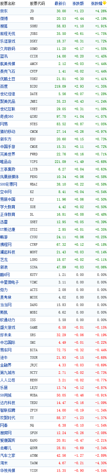 �й�����������������Ǿ�����4%