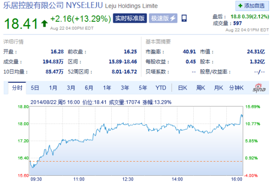 �־�������������