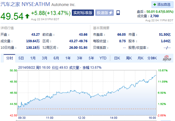 ����֮��������������