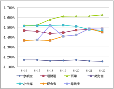8��23���������Ʋ�Ʒ�������