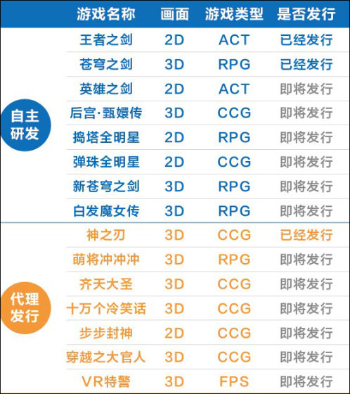 产品线