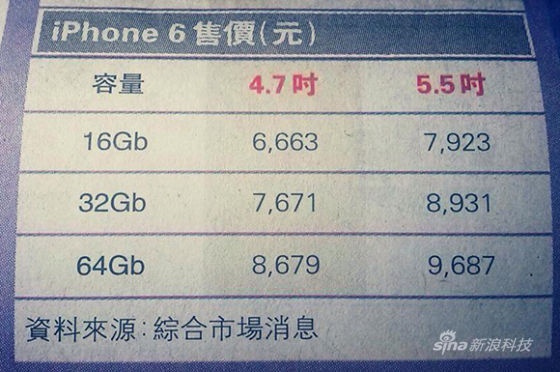 港版iPhone 6售价曝光:5270元起 港版iPhone 6售价曝光:5270元起