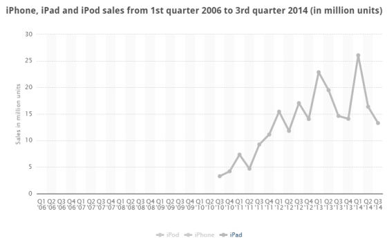 iPad��������