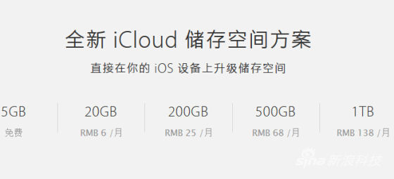 iCloud