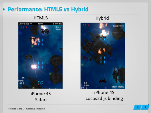 同一个测试游戏，在iPhone 4S Safari用HTML5和Hybrid下的不同表现(左下为跑分)