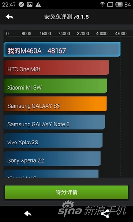 ʹ仯YunOSMX4