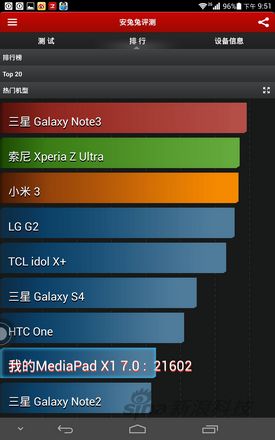 一次迈向大屏的尝试7英寸华为荣耀X1评测(5)