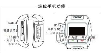 定位手机工作原理