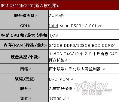 六核新势力IBMX3650M2服务器促17000元