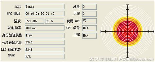 信号不好?手把手教你改造笔记本无线网卡