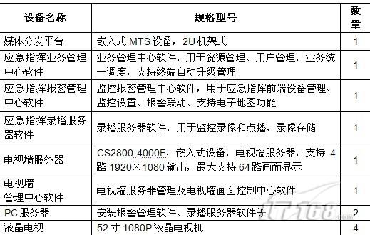 可视应急指挥调度系统在能源行业的应用案例