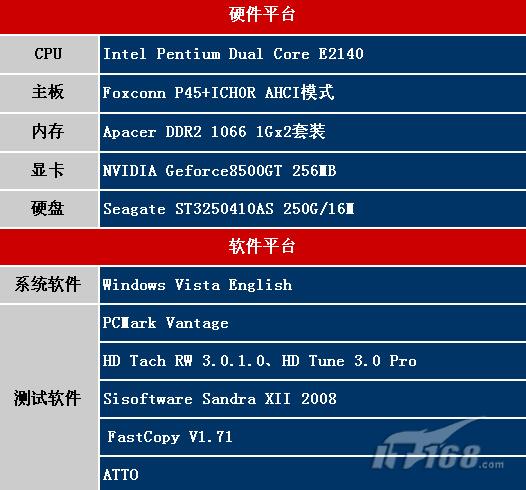 潮爆IT卖场迪士尼米奇伴侣移动硬盘评测