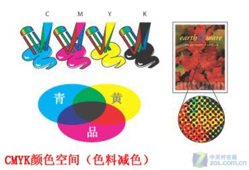 解读色彩学上常用颜色空间的不同表示_商用