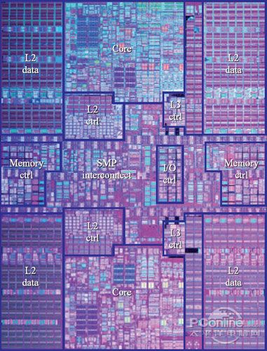 power 6处理器芯片结构