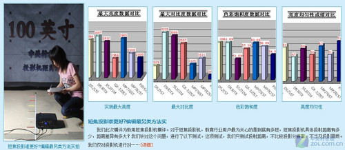 1.3米投100吋奥图码EX610ST投影首测