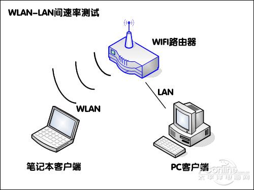 ��ҵ���������wifi����IP-COM����AP