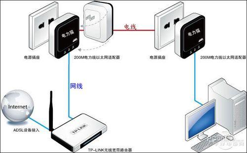 信号无死角 BILLION电力无线网套件试用_商用