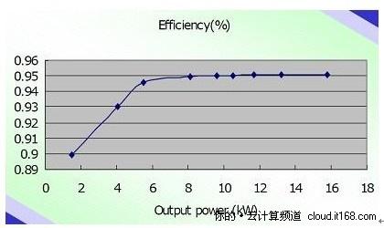 UPSսʬ