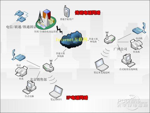 办公省钱秘方 企业电话低至0.05元每分钟_商用