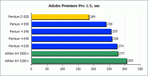 Ӣ�ض�˫�˴�����PentiumD820����ʵ��(13)