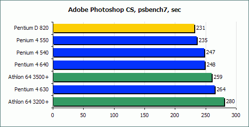 Ӣ�ض�˫�˴�����PentiumD820����ʵ��(12)
