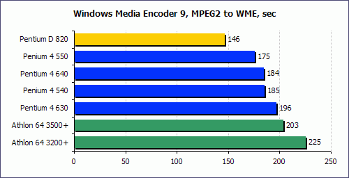 Ӣ�ض�˫�˴�����PentiumD820����ʵ��(12)