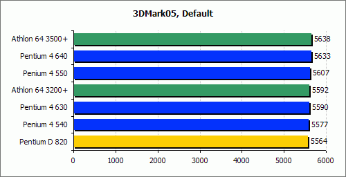 Ӣض˫˴PentiumD820ʵ(8)