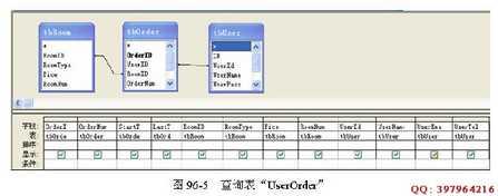 Dreamweaver实现客房预订业务系统