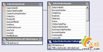 VS2005和ASP.NET2.0中使用强类型数据(2)